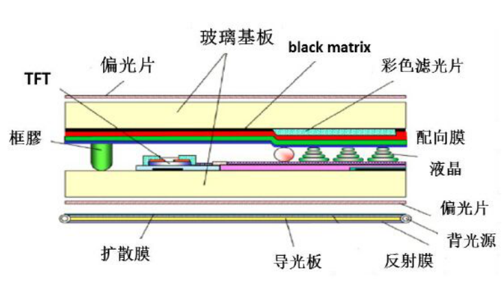 光学应用